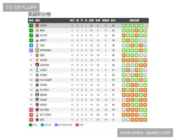 阿森纳加布里埃尔复出在即,防线完整度迎圣诞赛程